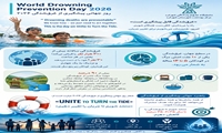 روز جهانی غرق شدگی